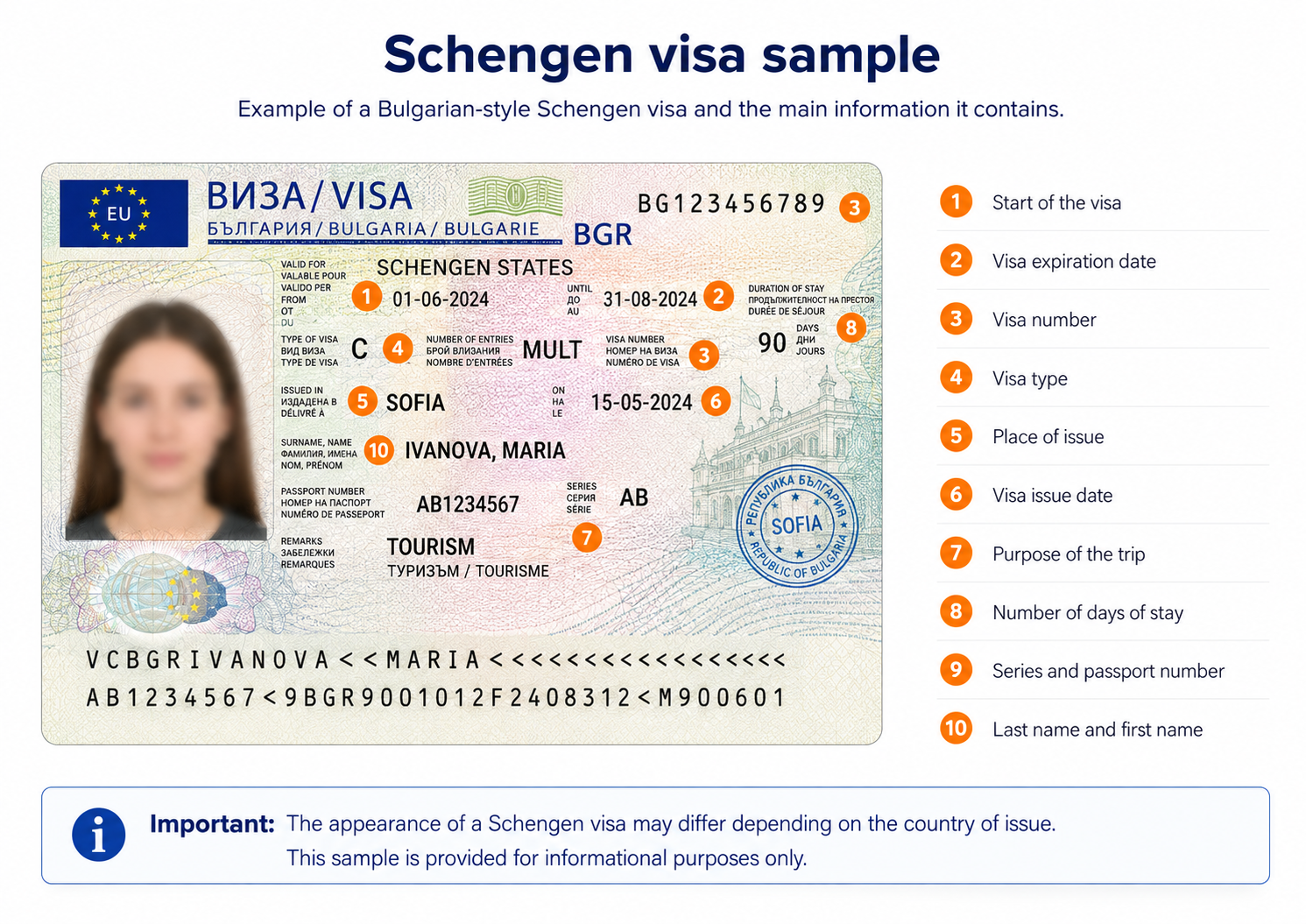 Schengen Visa Sample and Application Guidance